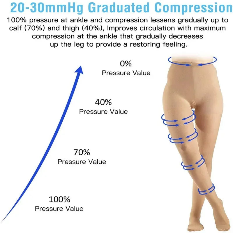 Medical Compression Pantyhose 20-30 mmHg Opaque Support Pantyhose Women Nursing Compression Tights Swelling Varicose Veins Edema- SU